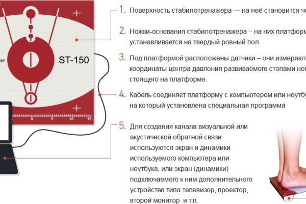 Что за маркетплейс кракен